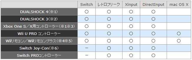 8bitdo Usb Wireless Adapter